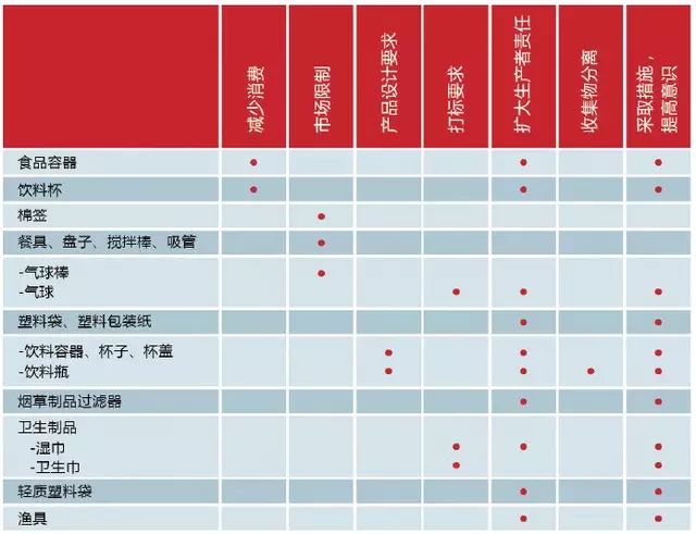 欧盟战略具体措施