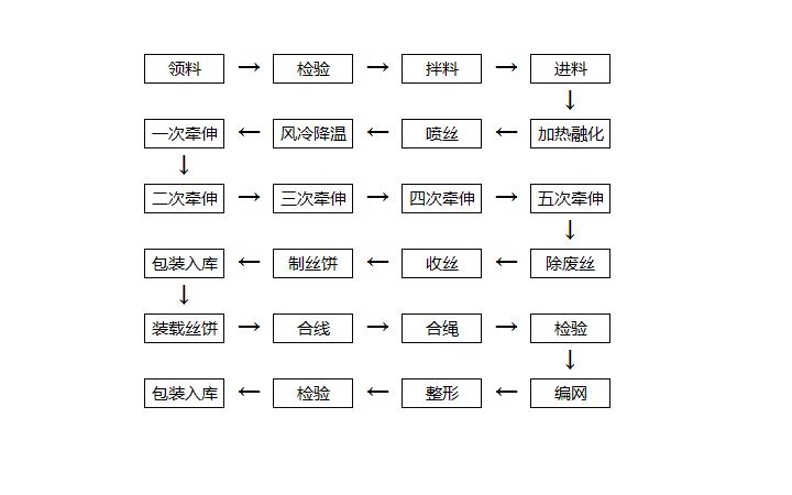塑料消泡剂应用生产工艺流程如下图